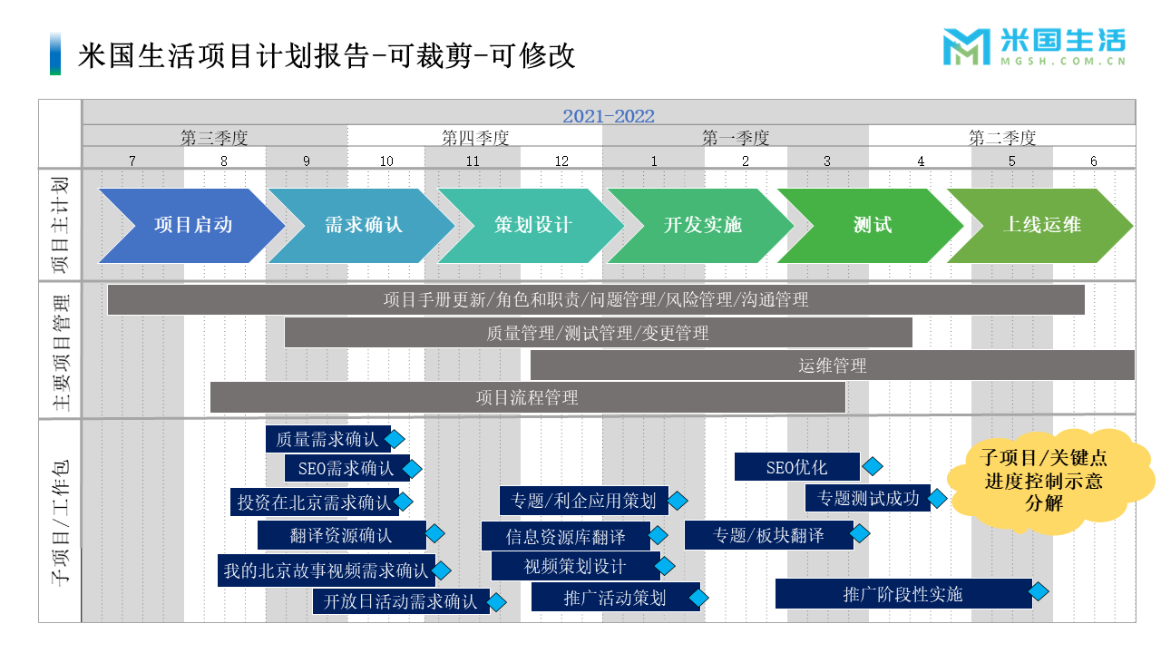 项目管理-项目经历-项目报告模板 (2)