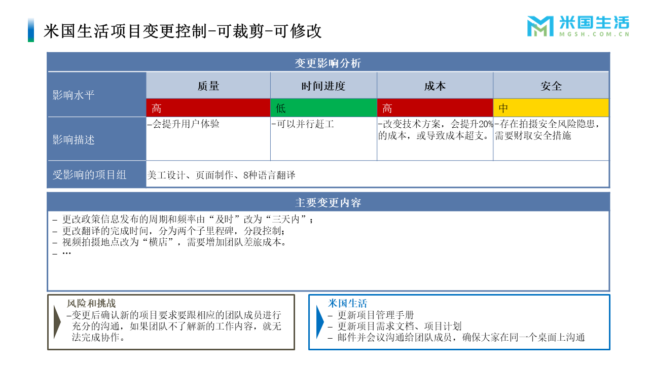 项目管理-项目经历-项目报告模板 (3)