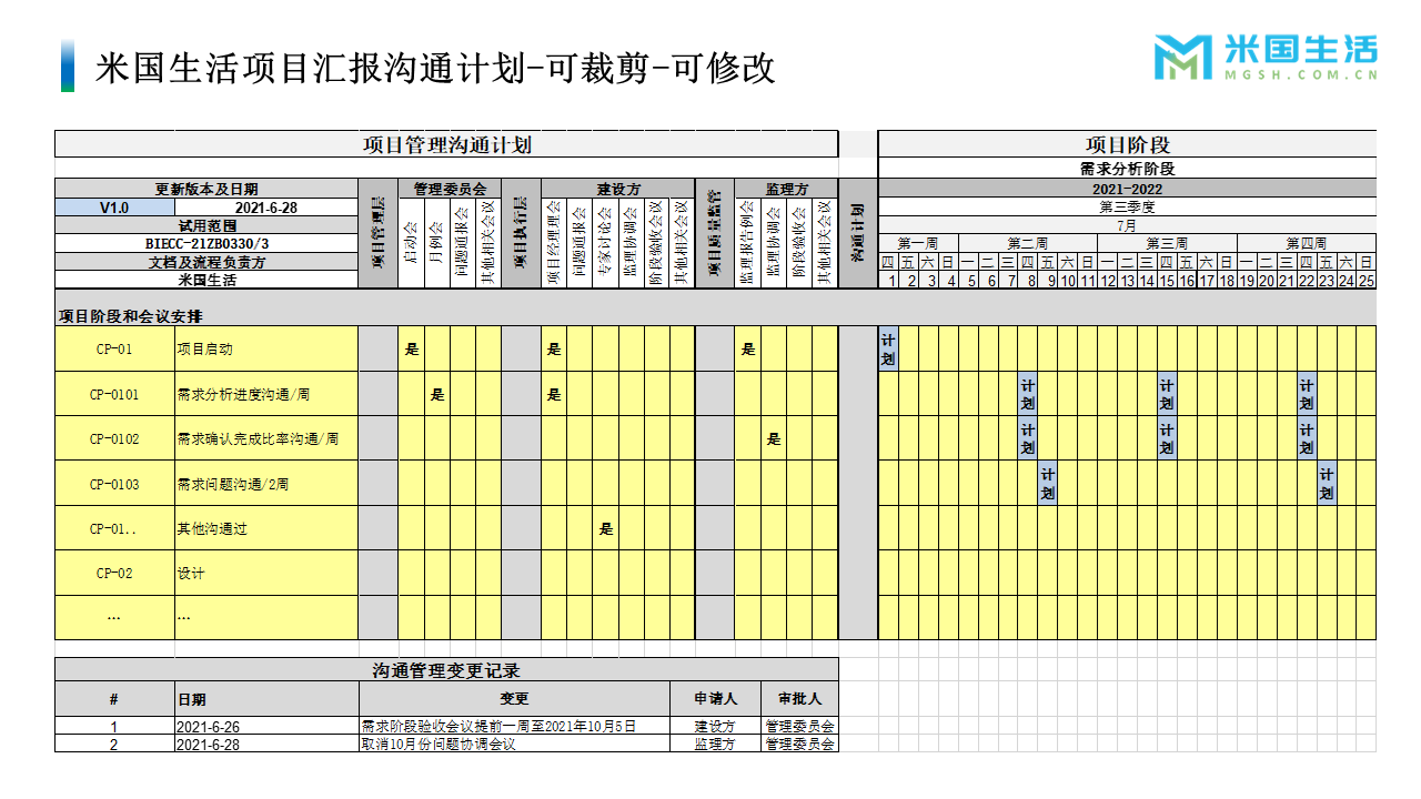 项目管理-项目经历-项目报告模板 (4)