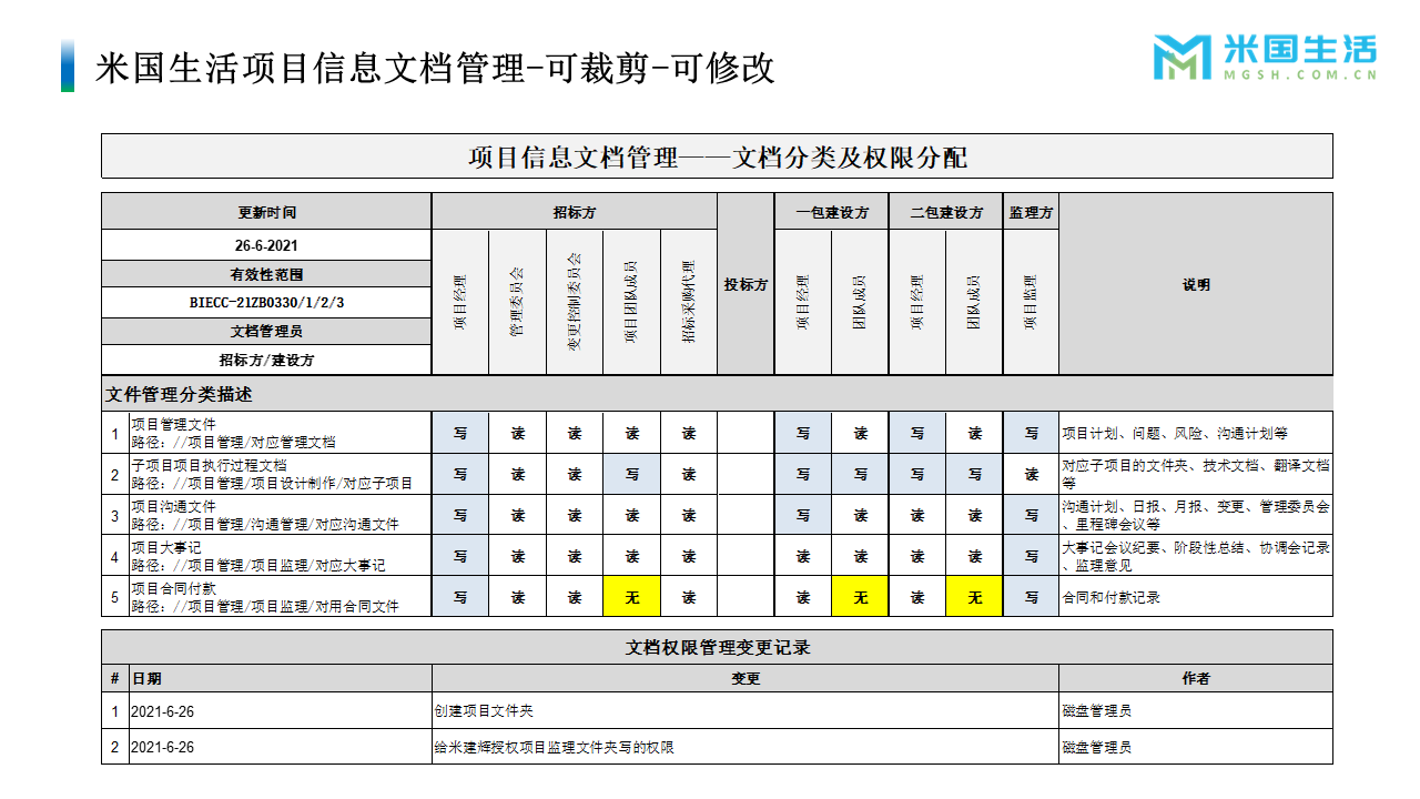 项目管理-项目经历-项目报告模板 (5)