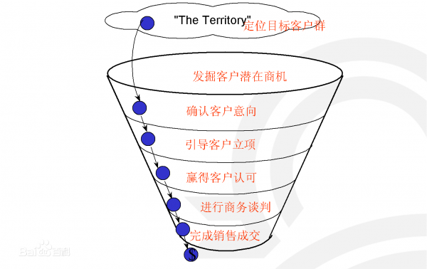 Sales Funnel Wins Customer Recognition - BOO - SEO