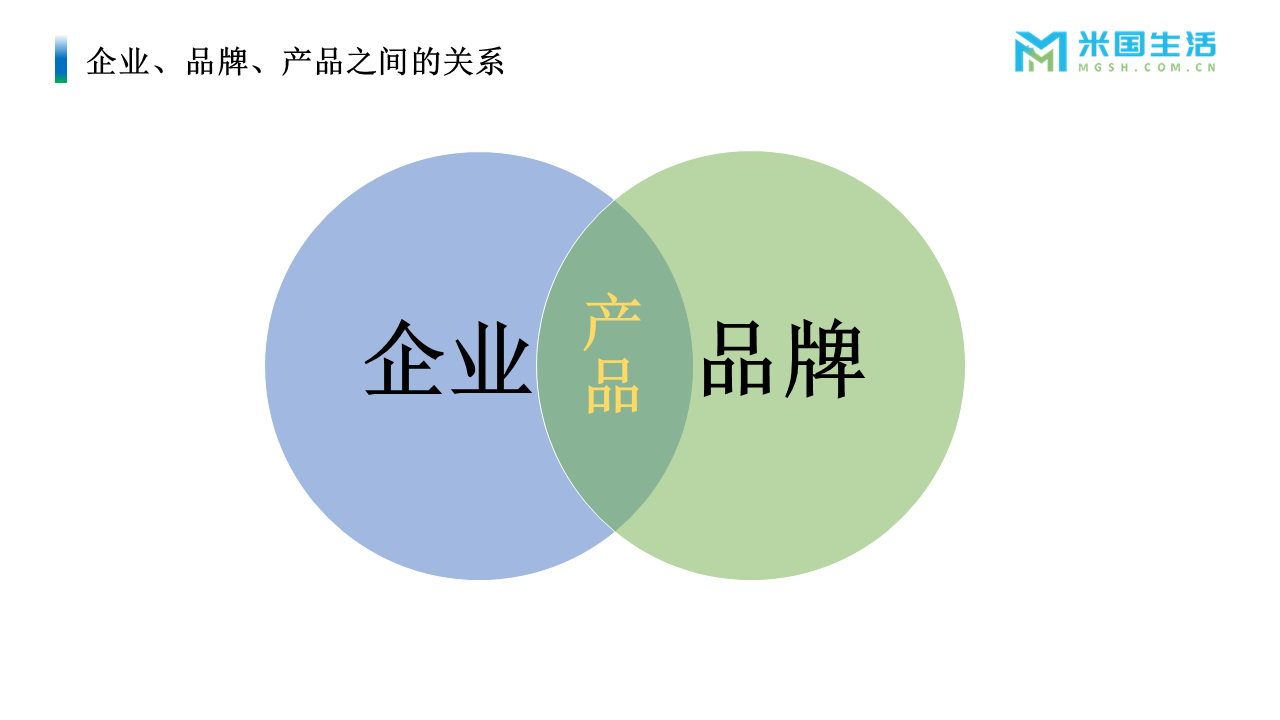 品牌、企业、产品之间的关系-米国生活