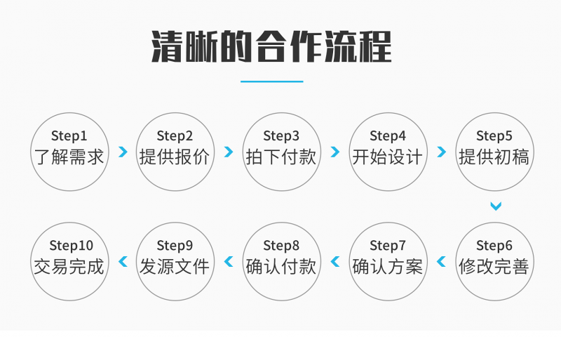 米国生活-淘宝京东店铺的服务流程
