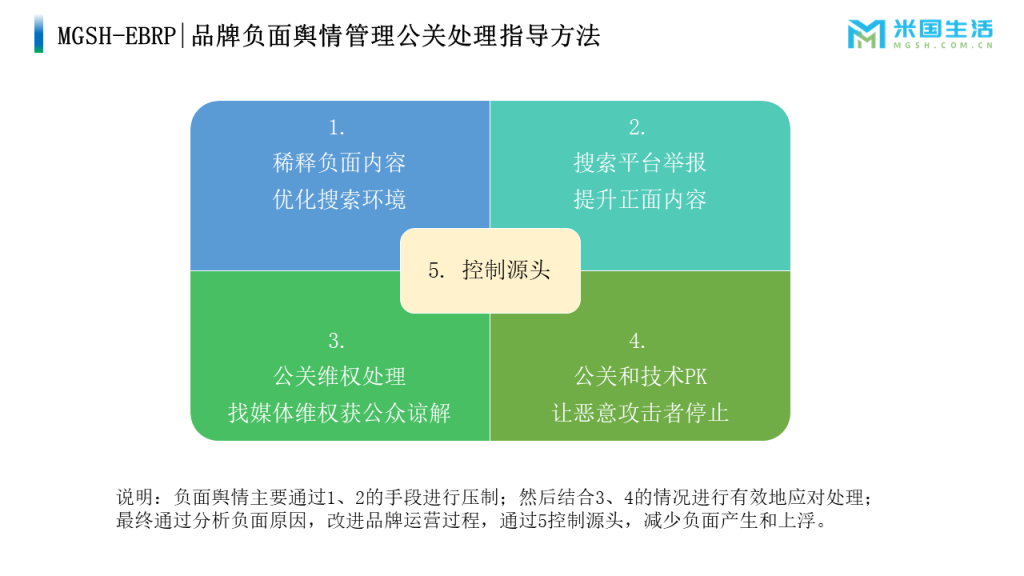 EBRP品牌舆情处理工具5中策略方法