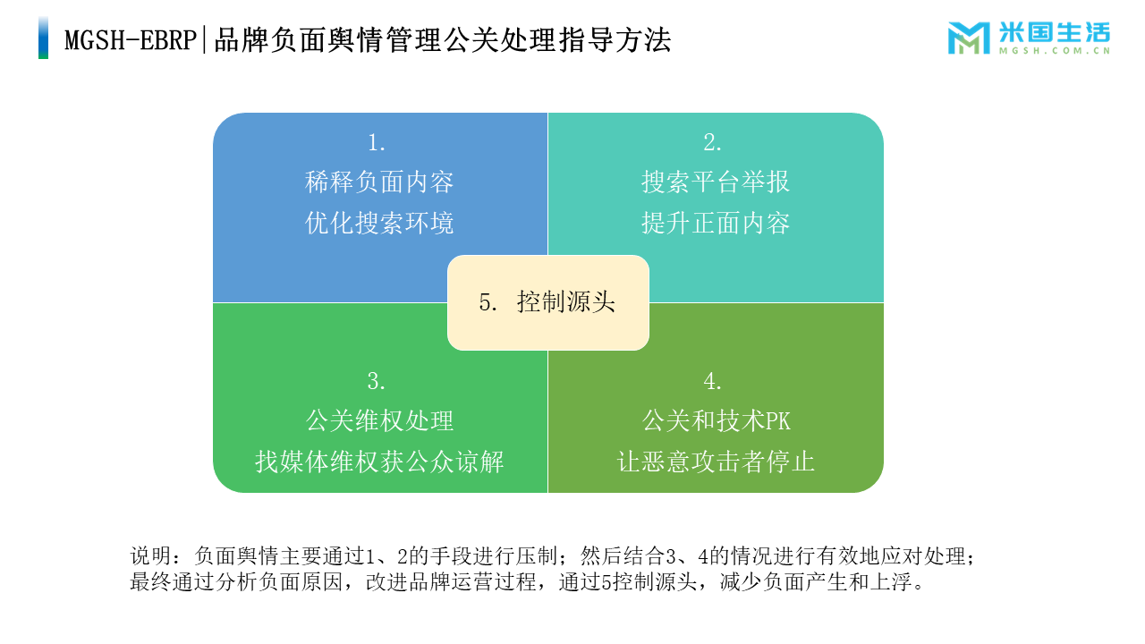 EBRP品牌舆情处理工具5中策略方法