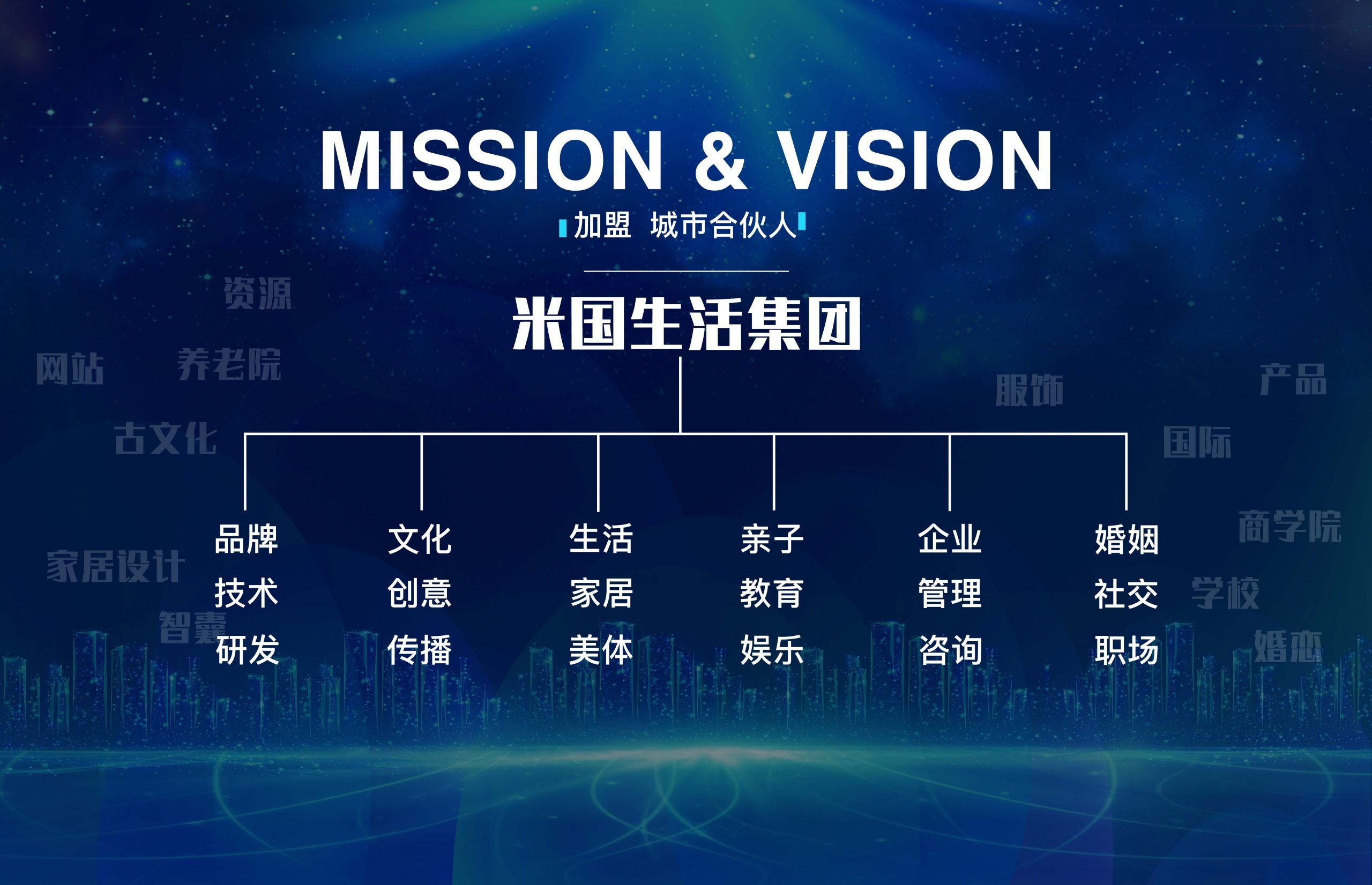 SEO-网站建设-米国生活集团