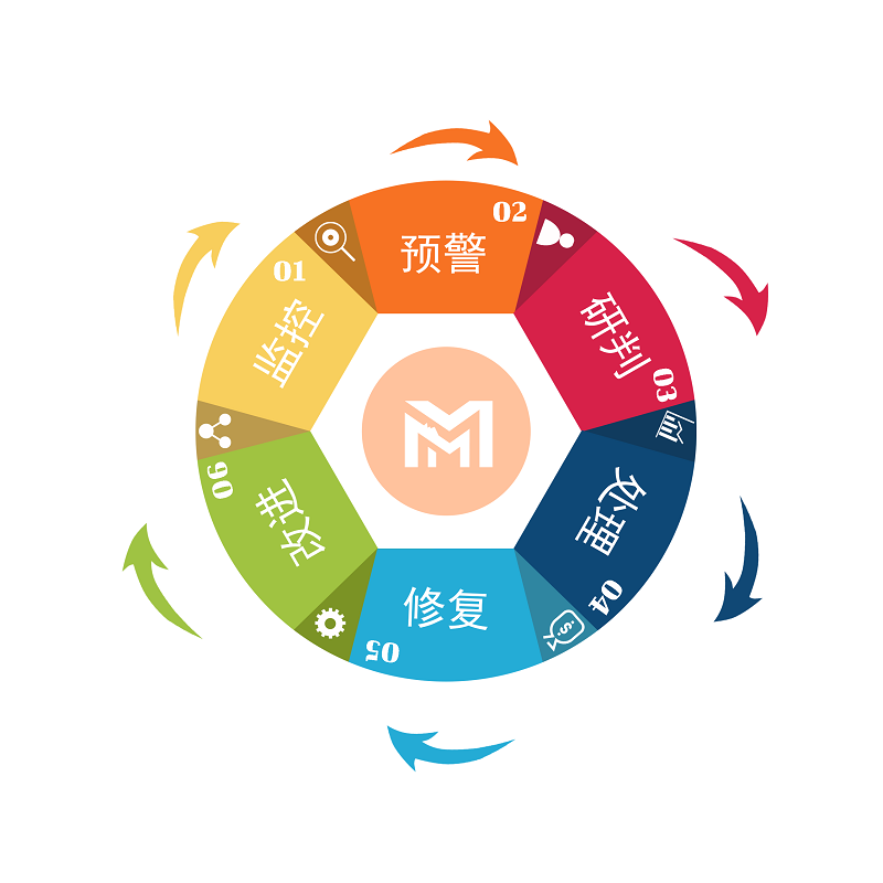 米国生活-品牌营销-舆情监控流程改进