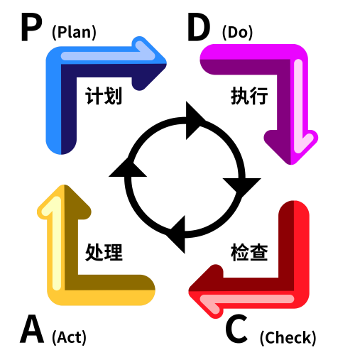 舆情改进 pdca logo e1643525358674-品牌-SEO-舆情-优化-米国生活
