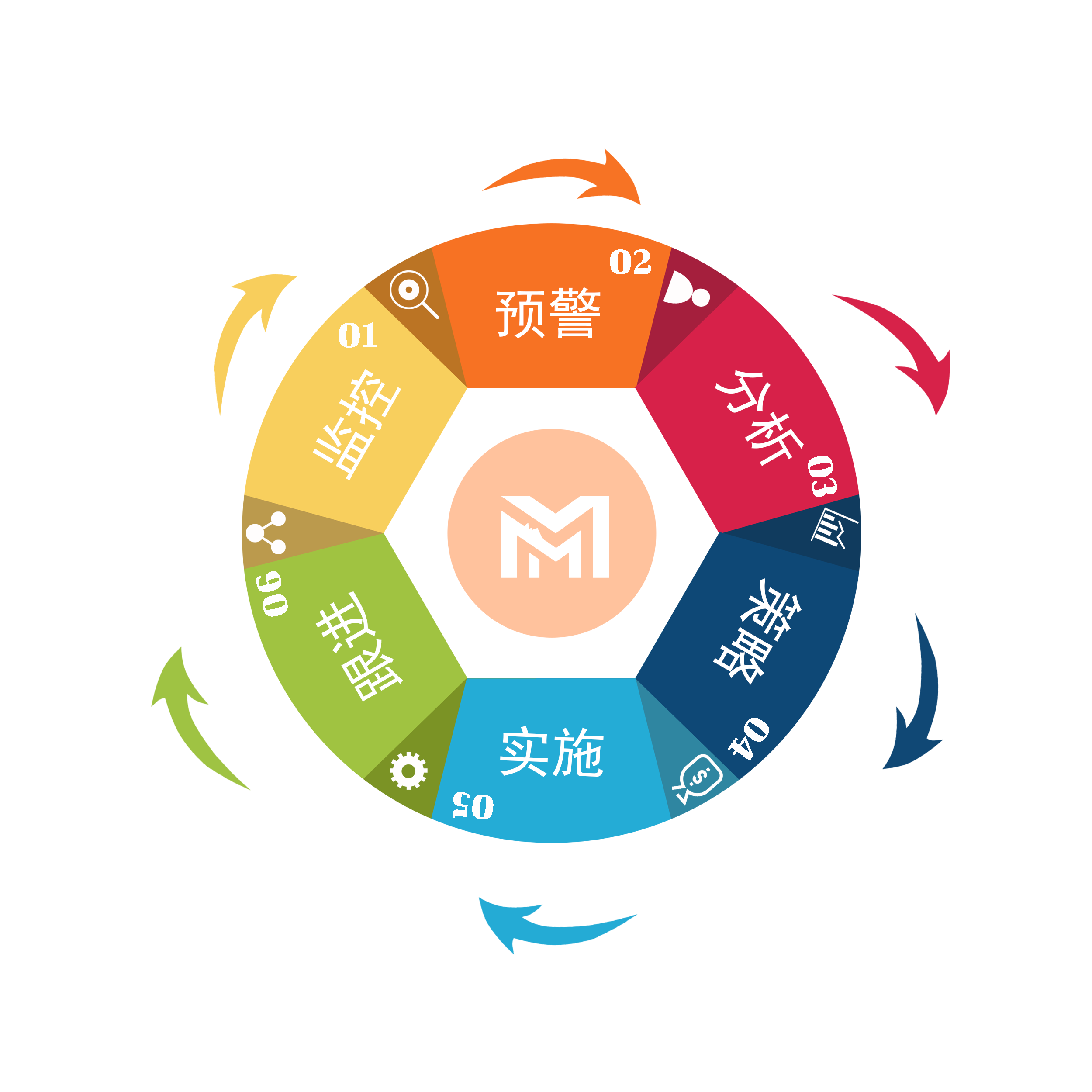 负面舆情监控流程改进-标识 负面舆情监控流程改进-标识