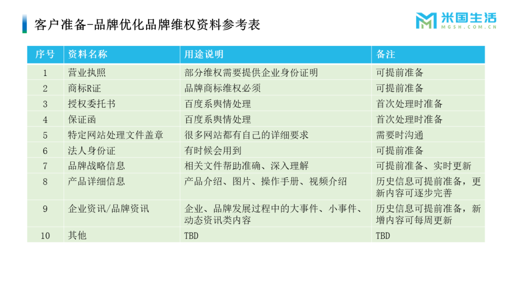 负面舆情压制-项目启动准备