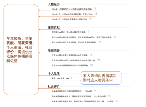 提升品牌知名度和影响力的五种策略