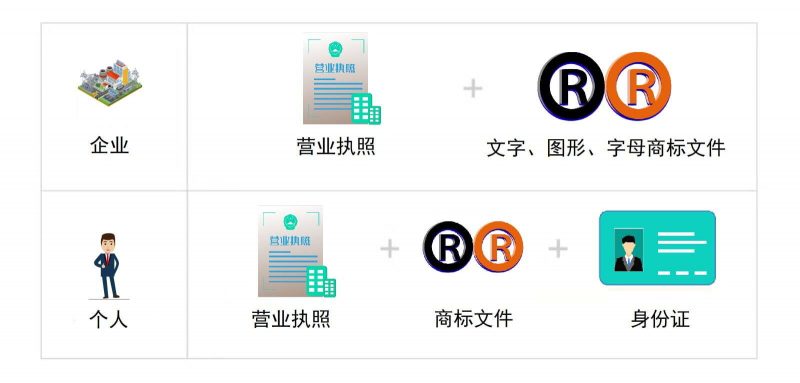 SEO-网站建设-商标注册需要提供的材料 - 1 SEO-网站建设-商标注册需要提供的材料 - 1