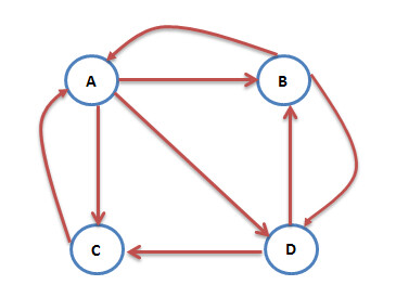 SEO-pagerank