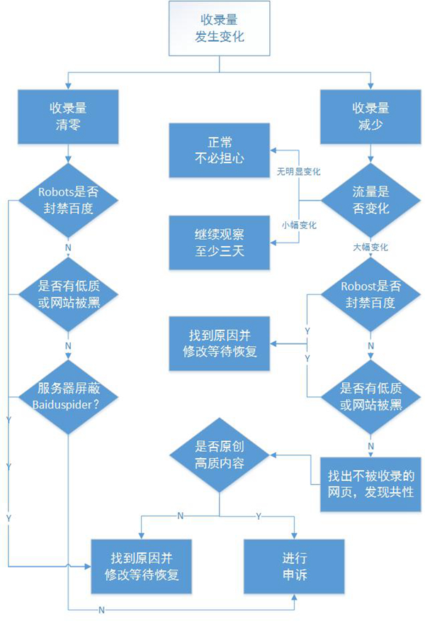 1600931486-SEO-百度索引量查询分析