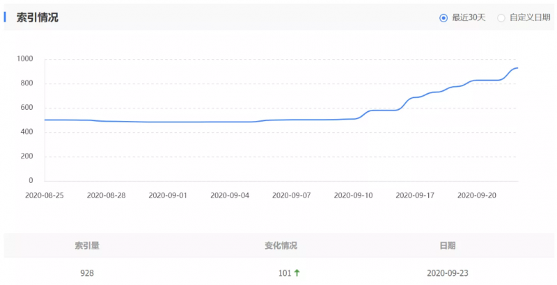 SEO-索引量-米国生活官网