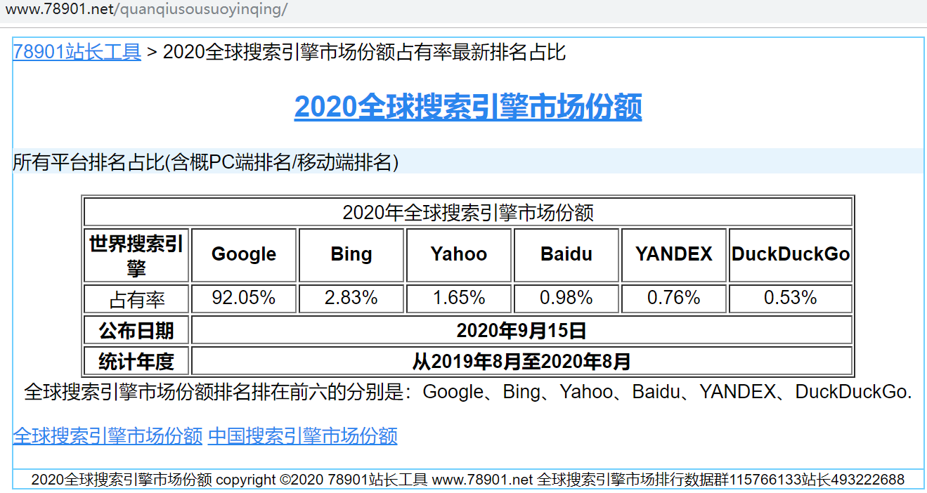 全球搜索引擎份额-SEO-米国生活