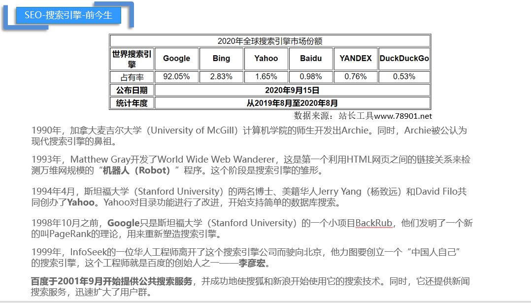 搜索引擎的发展