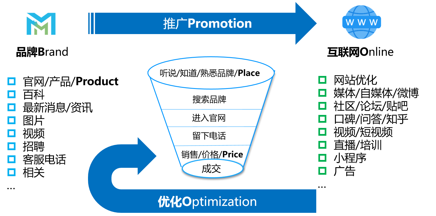 Brand Marketing Program-BOO-Brand Funnel-米国生活