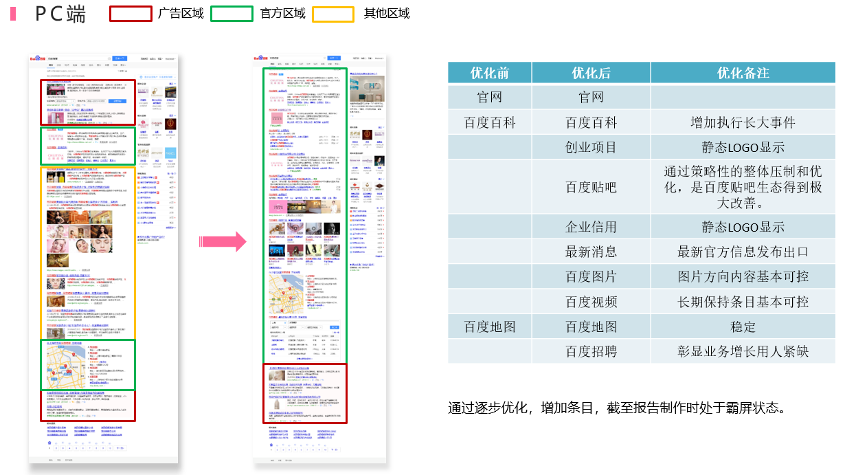 品牌霸屏优化案例-米国生活