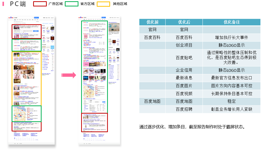 美容院加盟-行业解决方案案例-米国生活