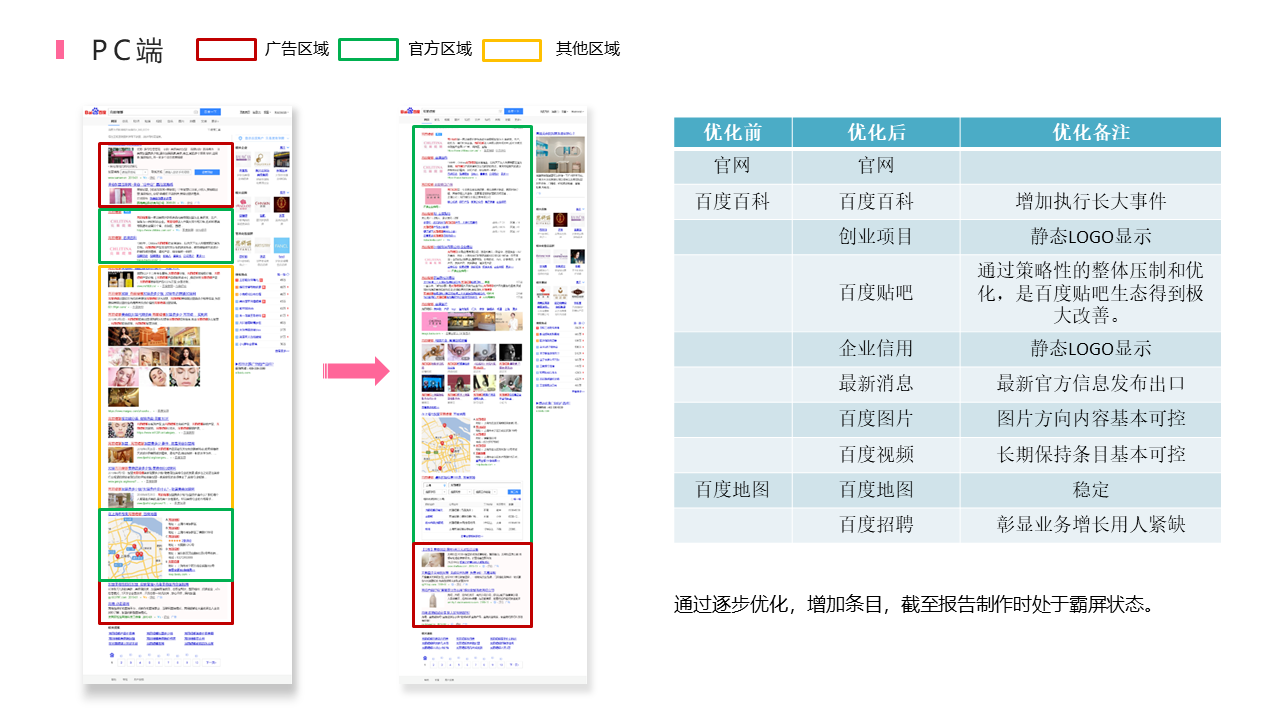 Brand screen optimization case -BOO solution 1-米国生活