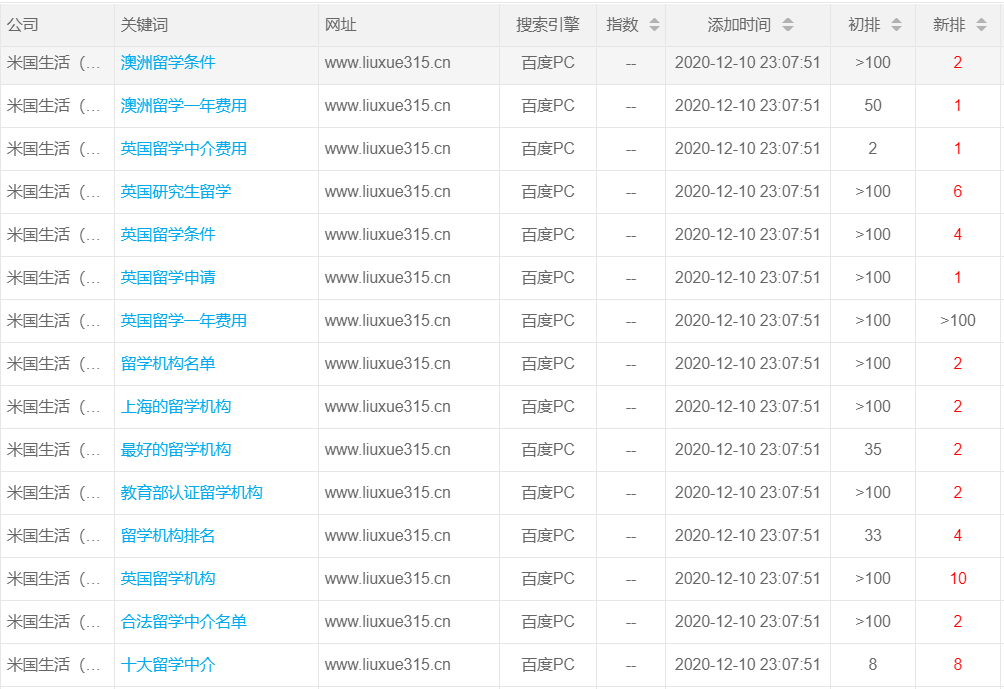 留学监理网-优化结果-米国生活