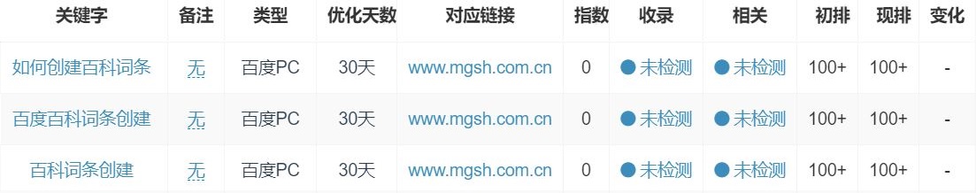 百科词条创建关键词快速优化-米国生活