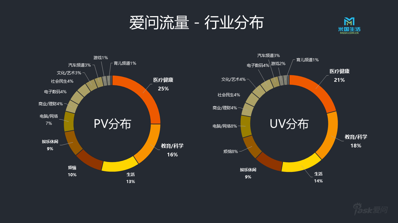 新浪爱问流量-医疗行业网络推广-米国生活