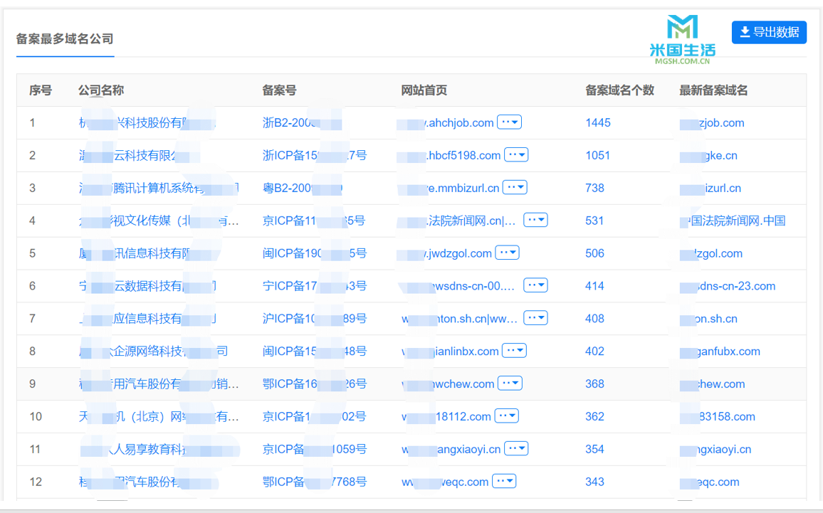 网站建设备案-备案最多数量-米国生活