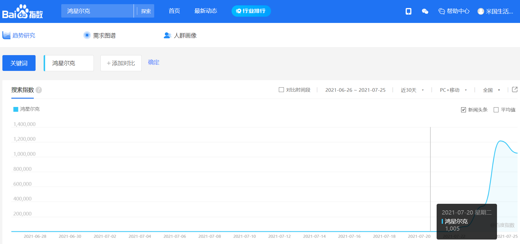 Hongxing Erke Baidu Search Index
