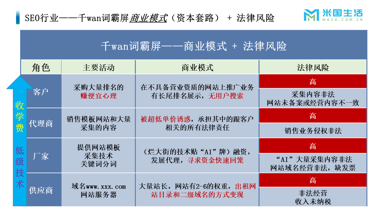 千wan词霸屏到底是什么样的SEO技术-商业模式及法律风险