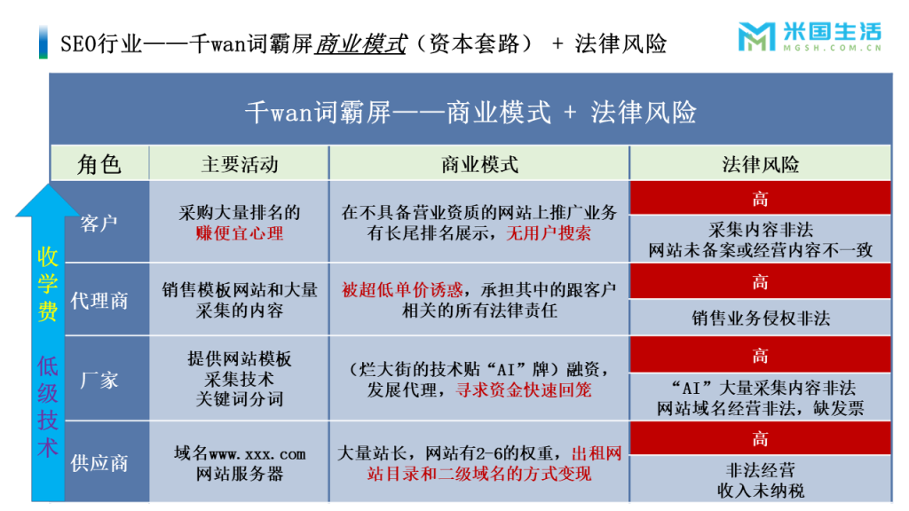 SEO万词霸屏V1.1-商业模式及法律风险