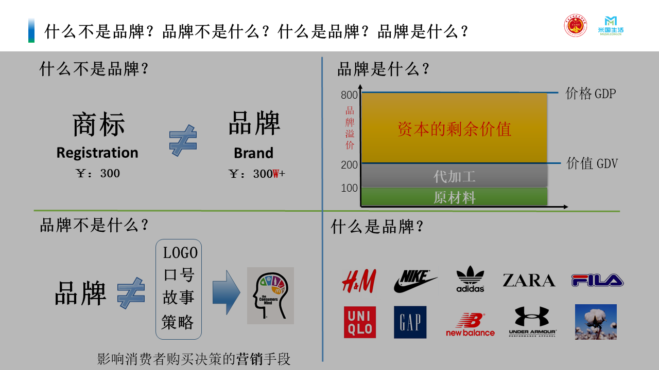品牌是什么不是什么
