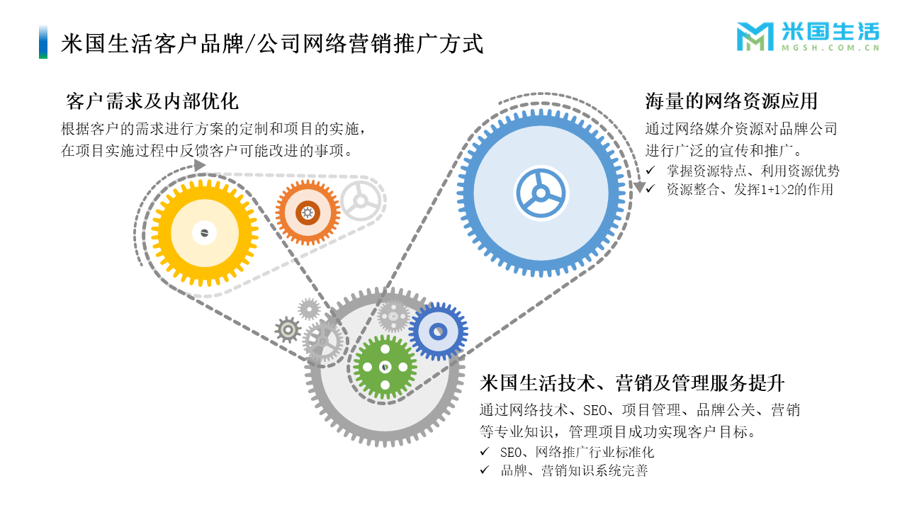 校园招聘品牌公司优化项目实现方式