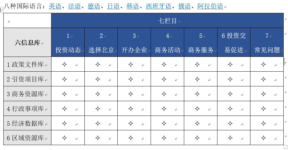 运维的内容板块——投资在北京板块