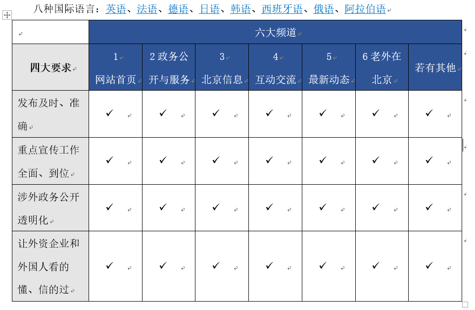 运维的内容板块（不含投资在北京板块）