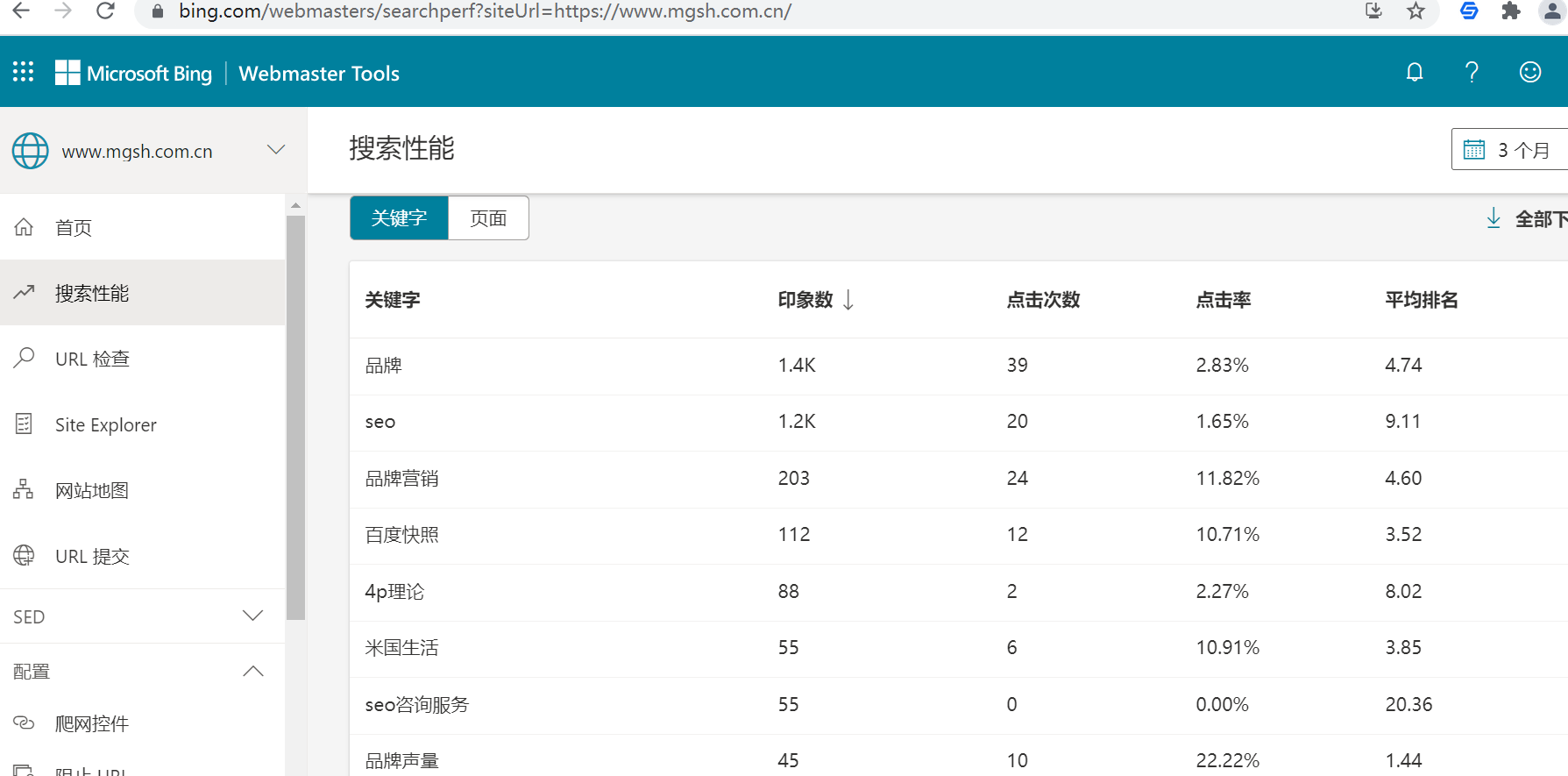 Bing search keyword ranking click query