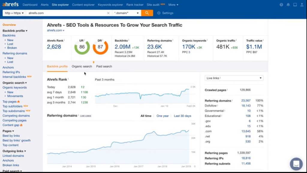 Ahrefs-网站SEO分析工具-网站SEO分析报告