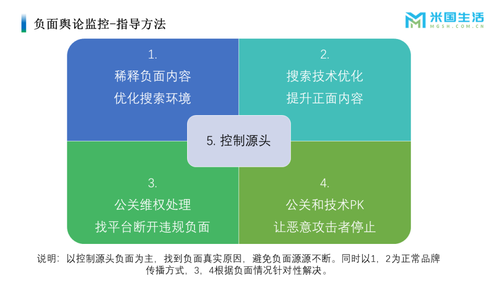 负面舆情监控-指导方法-20220403