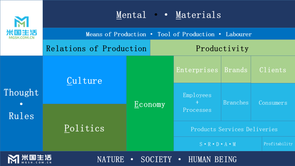Ecosystem-品牌生态系统 - 2022