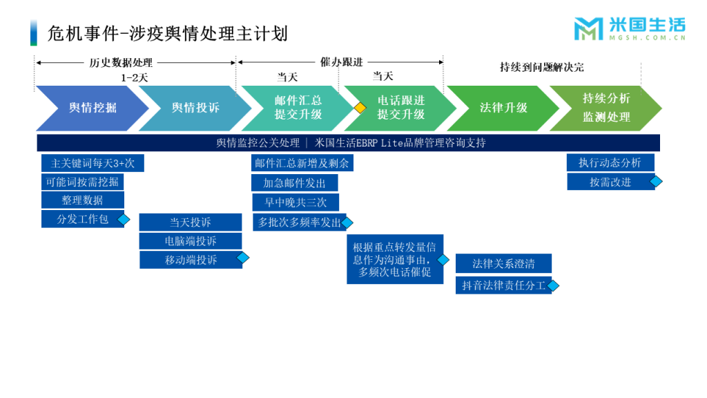 PR|品牌公关_危机公关处理 - 米国生活