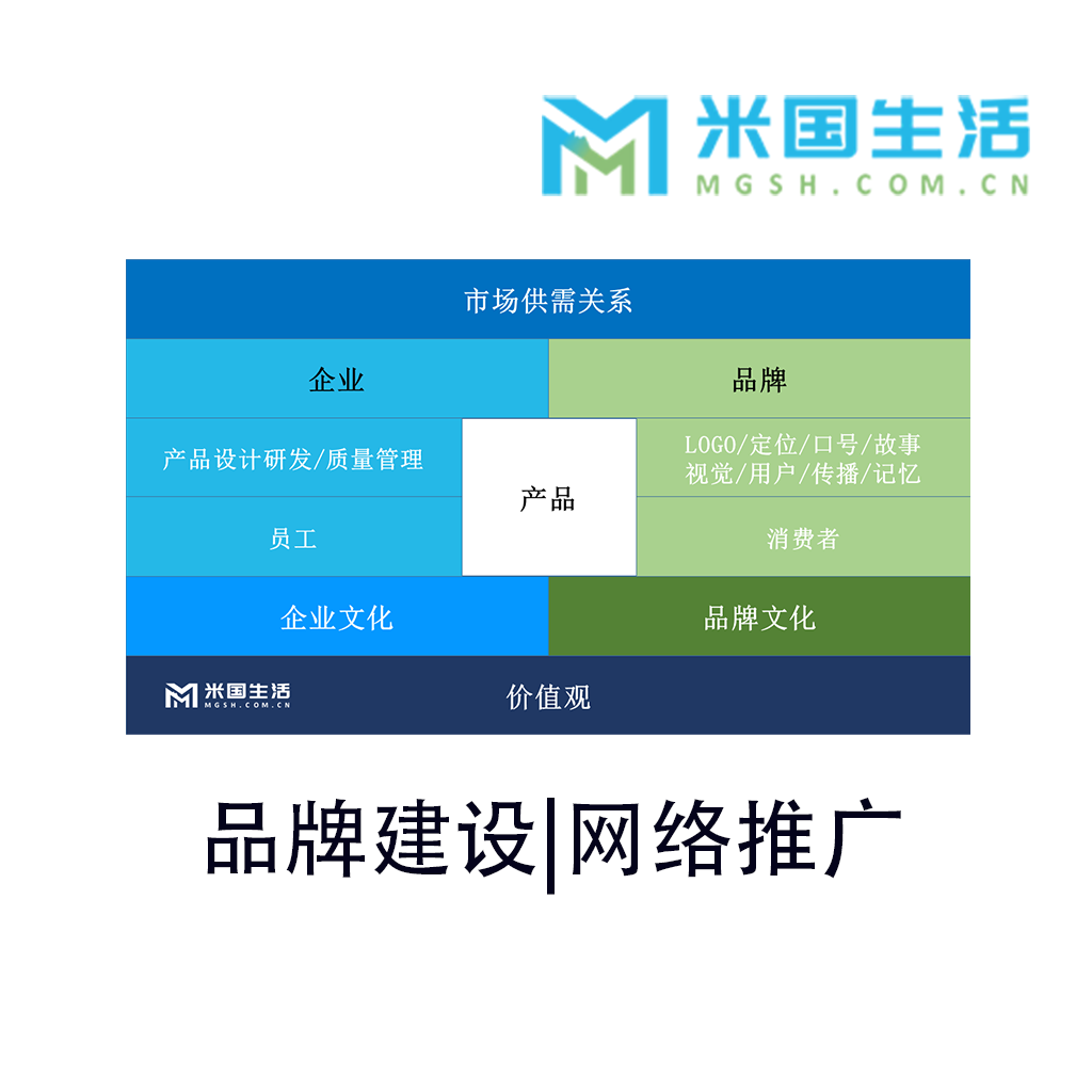 4P-BOO-Lite-品牌建设-初步品牌包装-网络推广-基础套餐