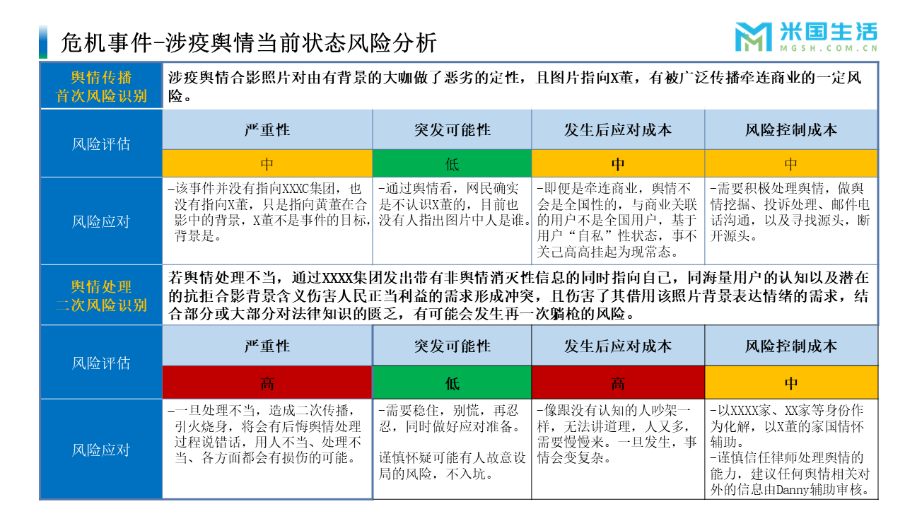 危机公关舆情处理 (2)