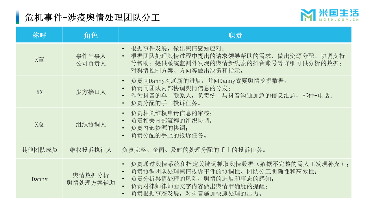 危机公关舆情处理 (5)