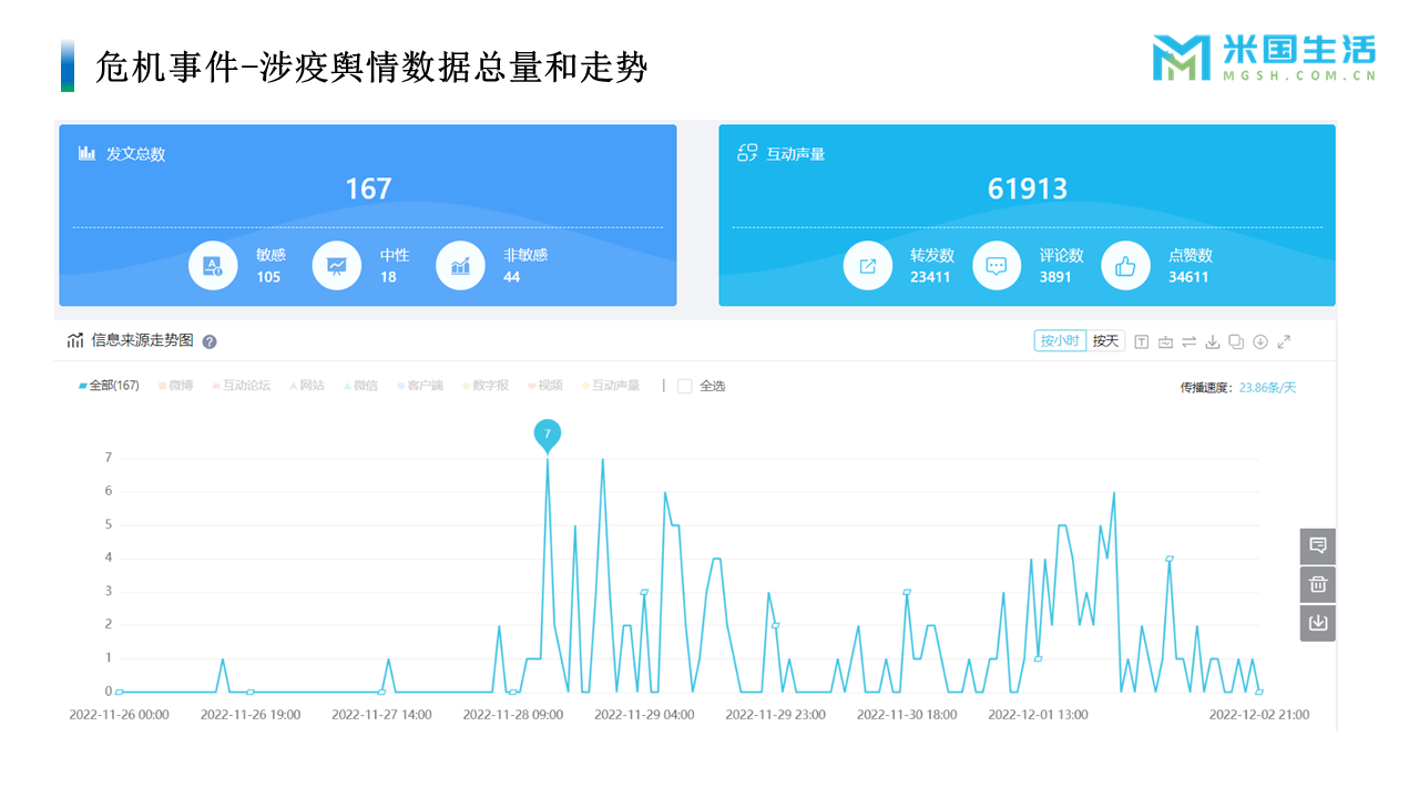 危机公关舆情处理 (6)