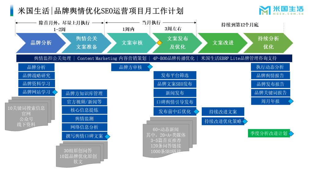 品牌策划品牌计划