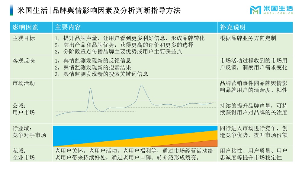 米国生活品牌舆情管理-影响舆情的方法