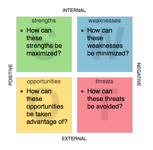 01-swot-template-SWOT模版