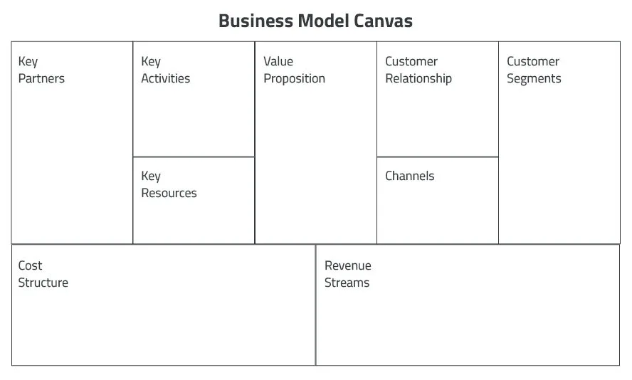 Business-Model-Canvas-Diagram-Mbaknol-e1533189551149