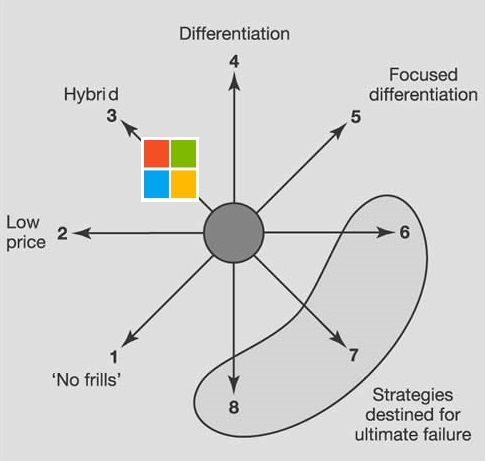 微软Microsoft-strategy-Mbaknol